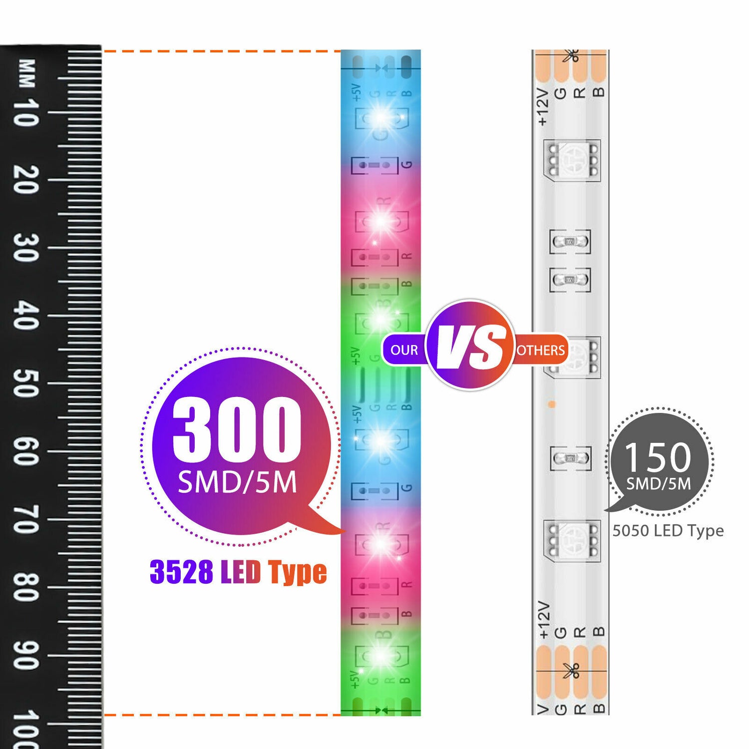 Luxury Mom Kastle  300LED Strip Light Luxury Mom Kastle  